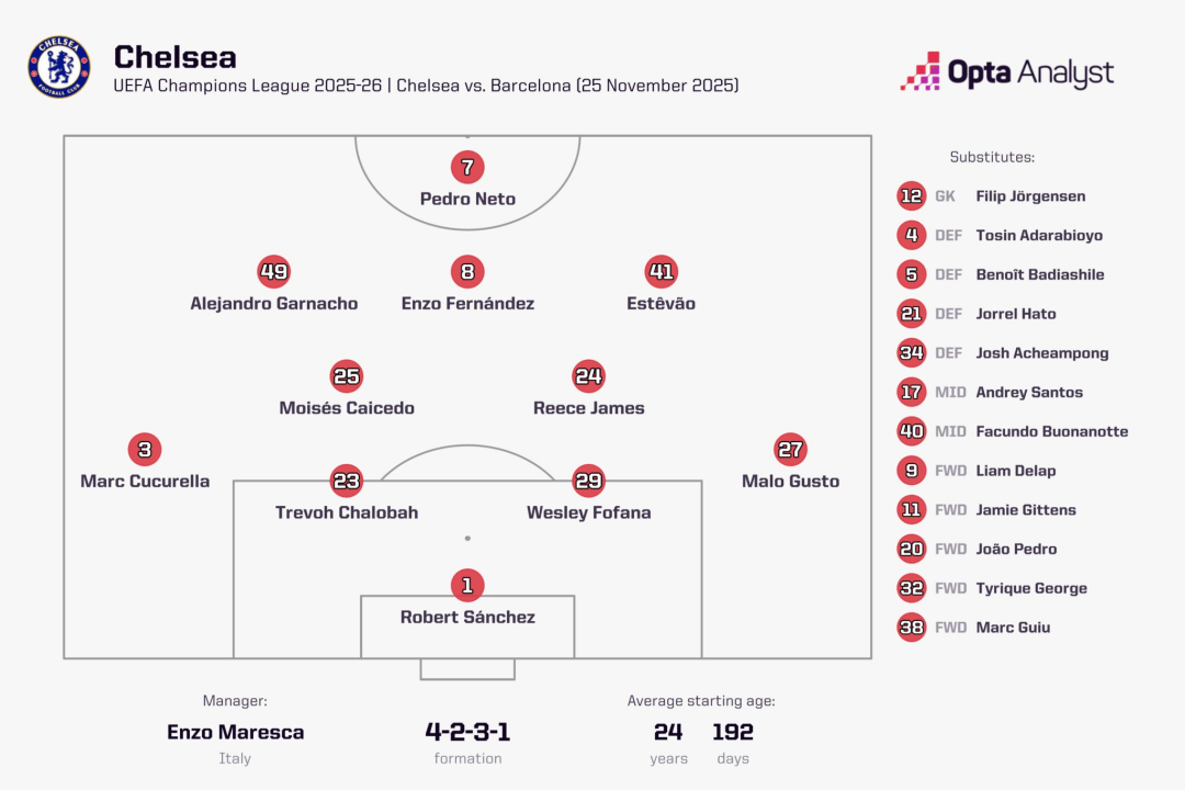 打的就是精锐,切尔西为何总在强强对话中爆发?